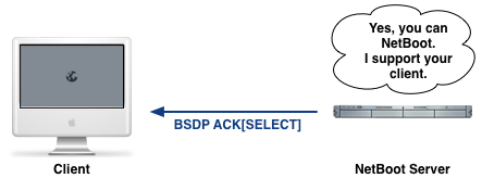 BSDP - You can NetBoot, I support your Client.